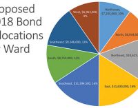 City bonds move forward for public comment