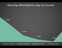 Developers’ proposals for affordable housing projects make it through vetting process